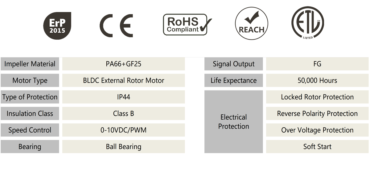 3 مبرد الهواء مروحة الطرد المركزي