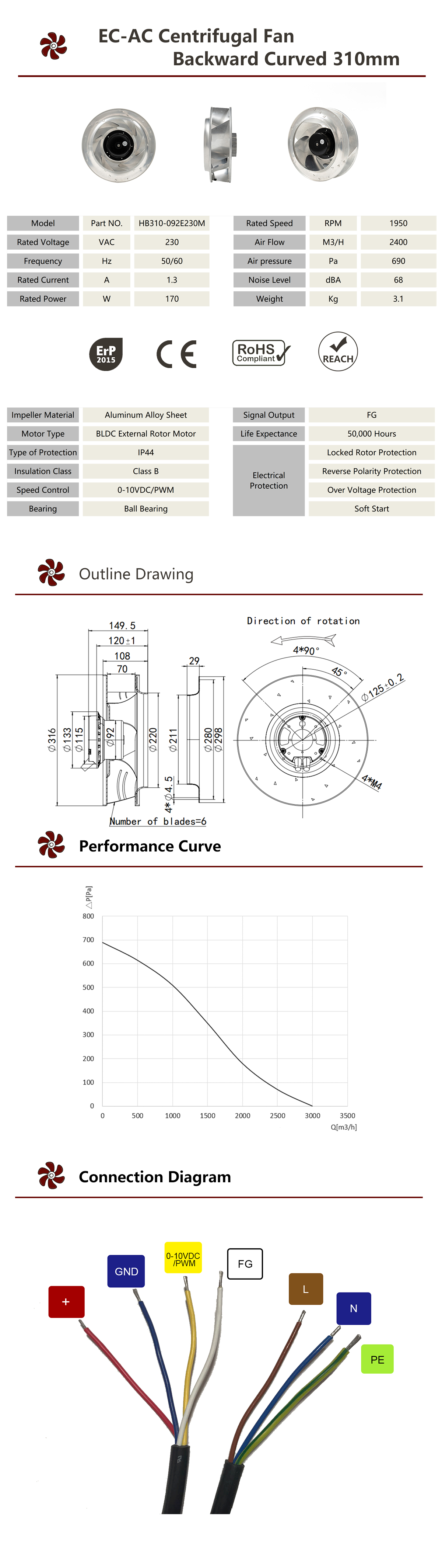 EC310mm مروحة طرد مركزية 