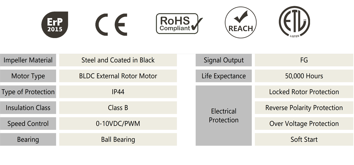 هيكو 250 مم مروحة محورية DC (2)