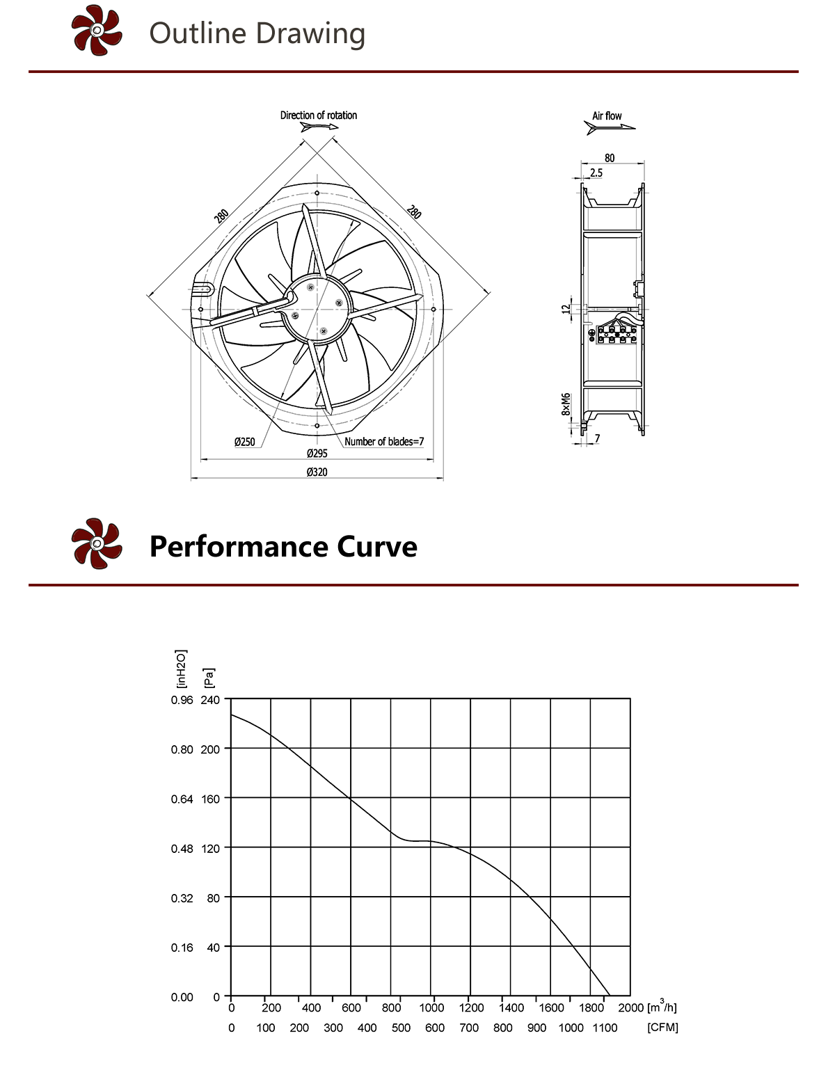هيكو 250 ملم DC مروحة محورية (3)
