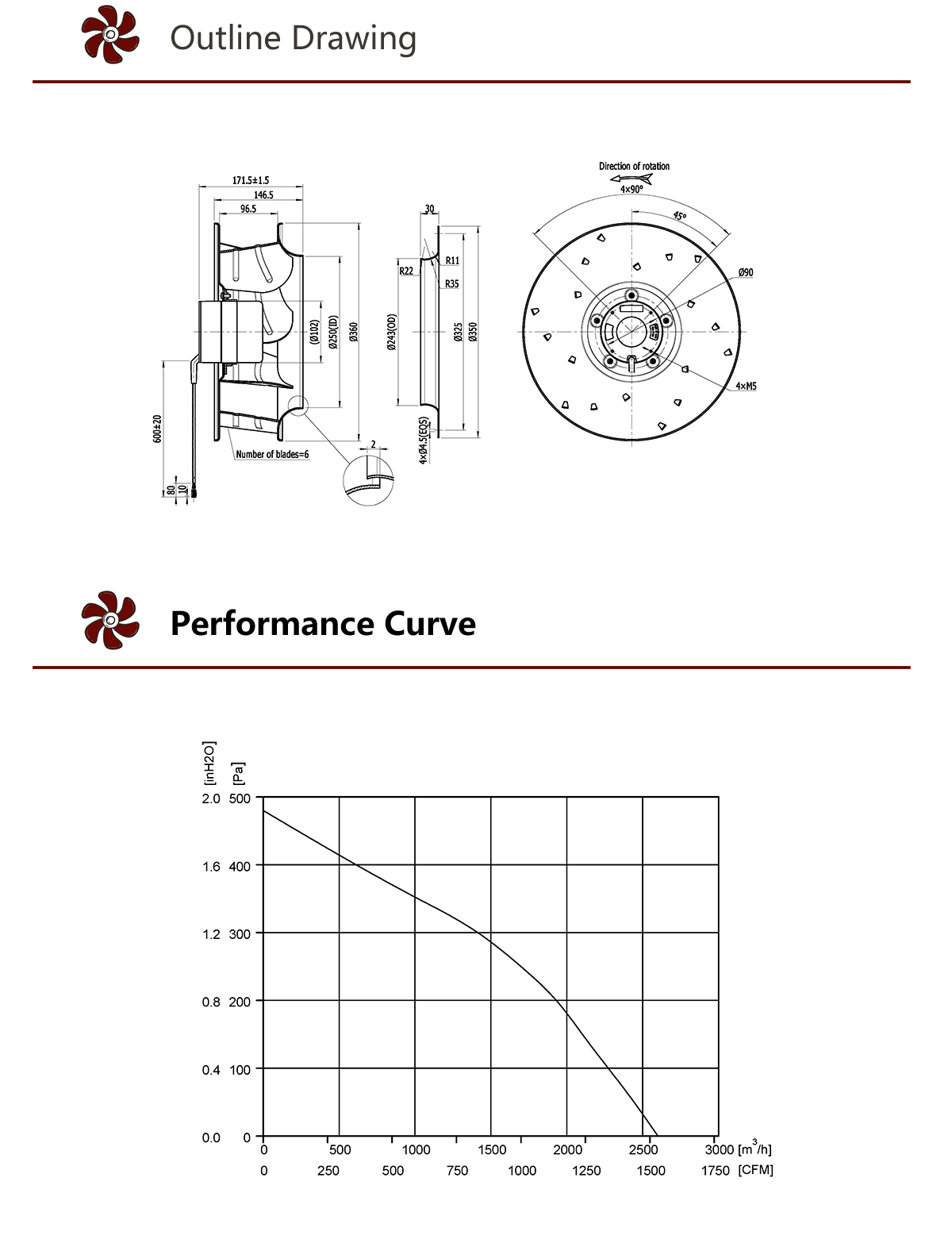 HEKO 355mm قوية عالية السرعة DC مروحة الطرد المركزي المنحنية للخلف (4)